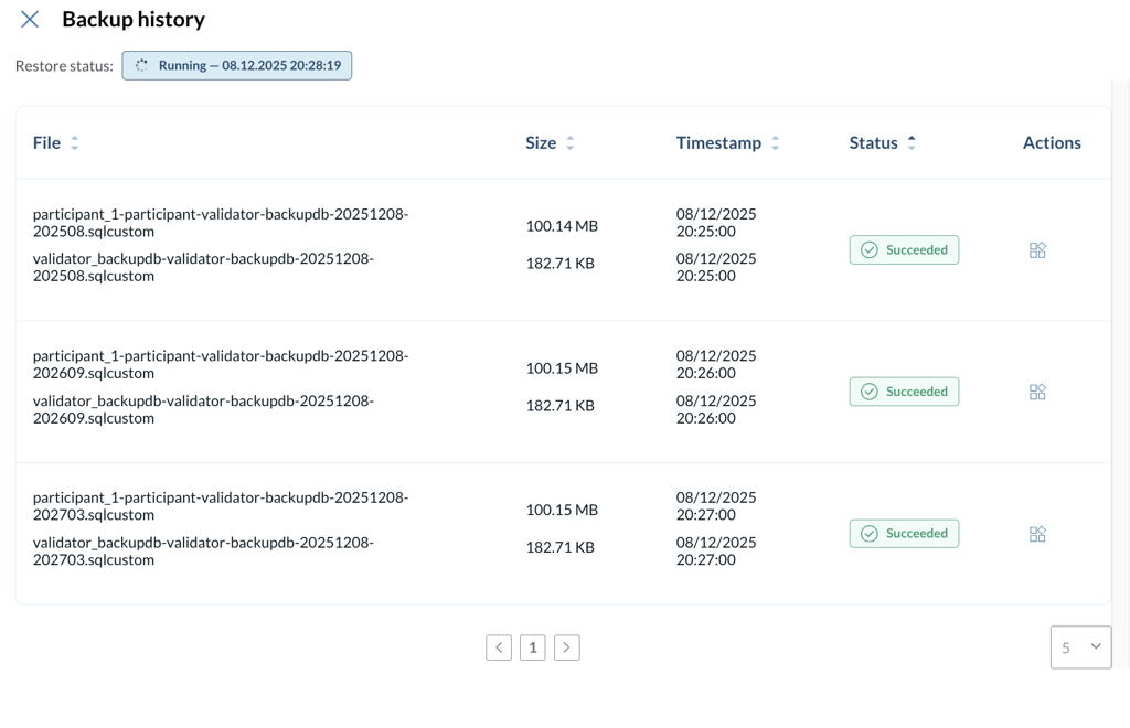 Restoring from a backup